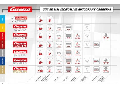 Autodráha Carrera D143 40039 GT Race Club