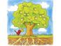Goki Puzzle vícevrstvé Vývoj stromu 44 dílků 5