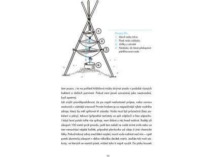 Kurz přežití pro teenagery