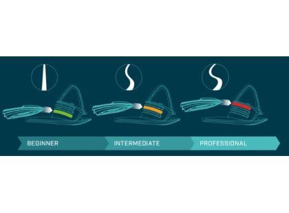 Plastkon Skiboby Skidrifter mystic zelené - Poškozený obal