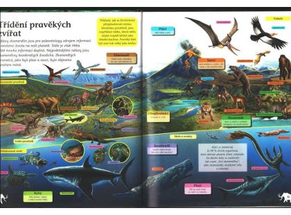 Sun Encyklopedie pravěkých zvířat