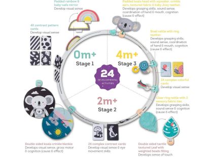 Taf Toys Hrací kruh s aktivitami All Around Me - Poškozený obal